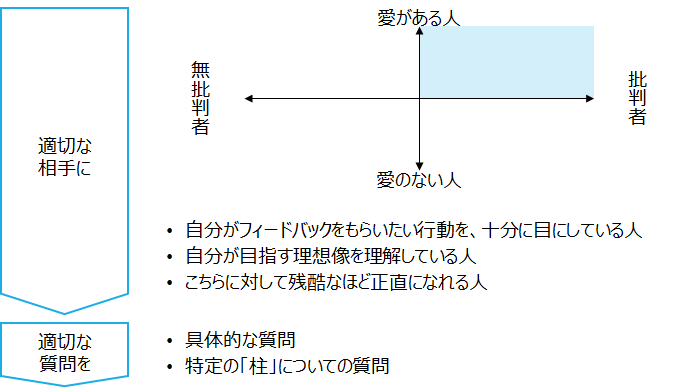 f:id:logichan:20190630233843p:plain