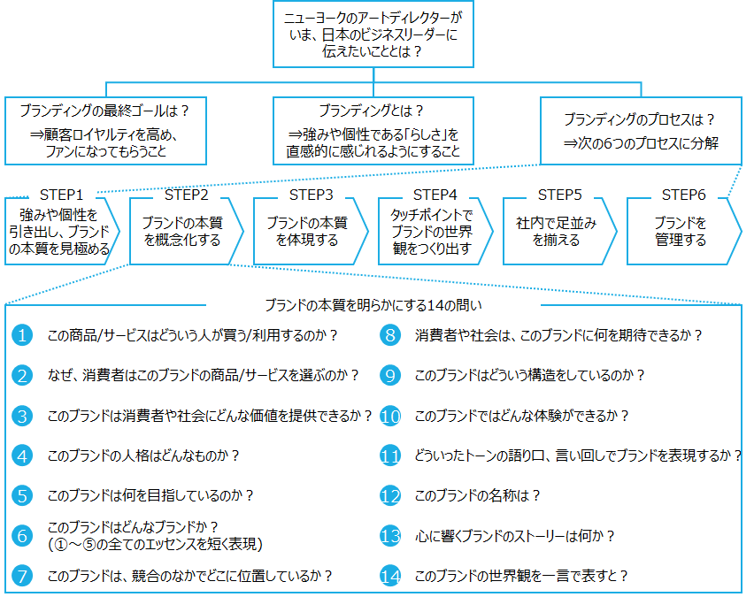 f:id:logichan:20190728134938p:plain