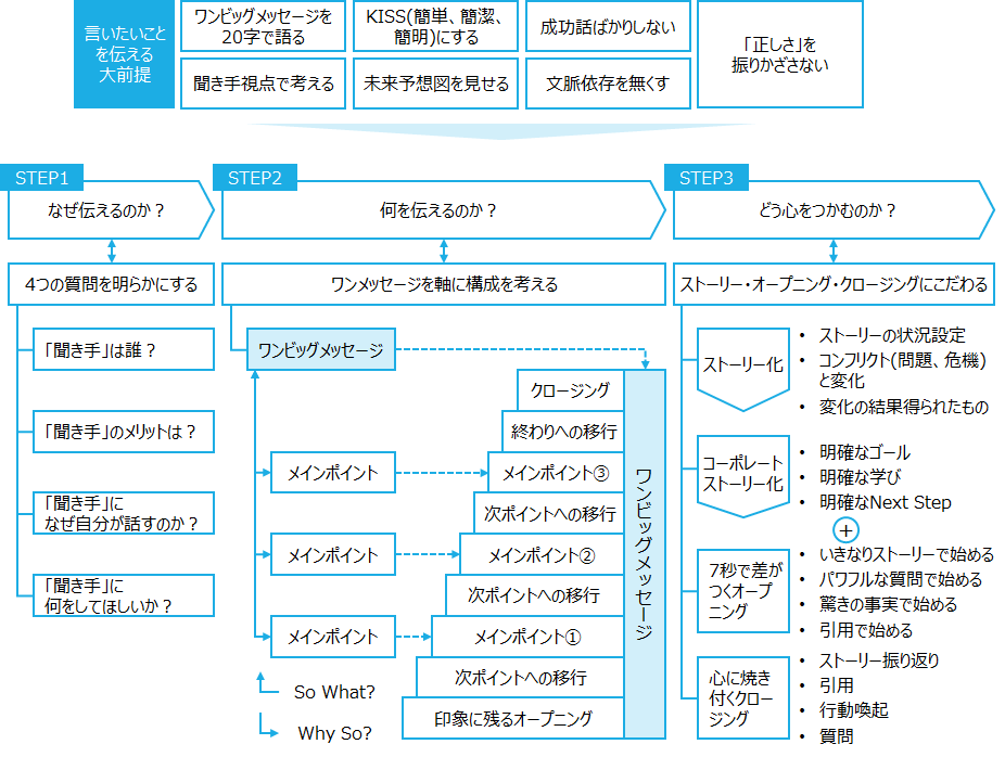 f:id:logichan:20190805223508p:plain