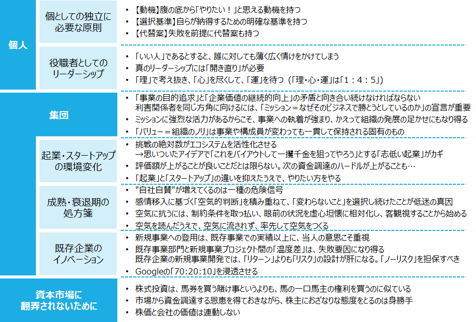 f:id:logichan:20190807102412p:plain