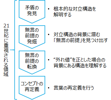 f:id:logichan:20190821165540p:plain