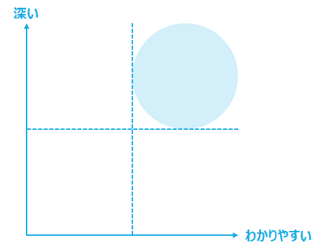 f:id:logichan:20190908120301p:plain