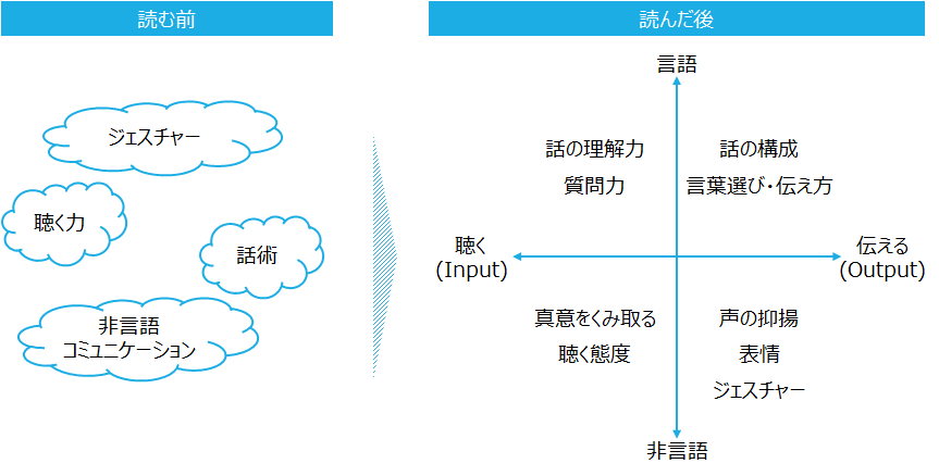 f:id:logichan:20190908183903p:plain