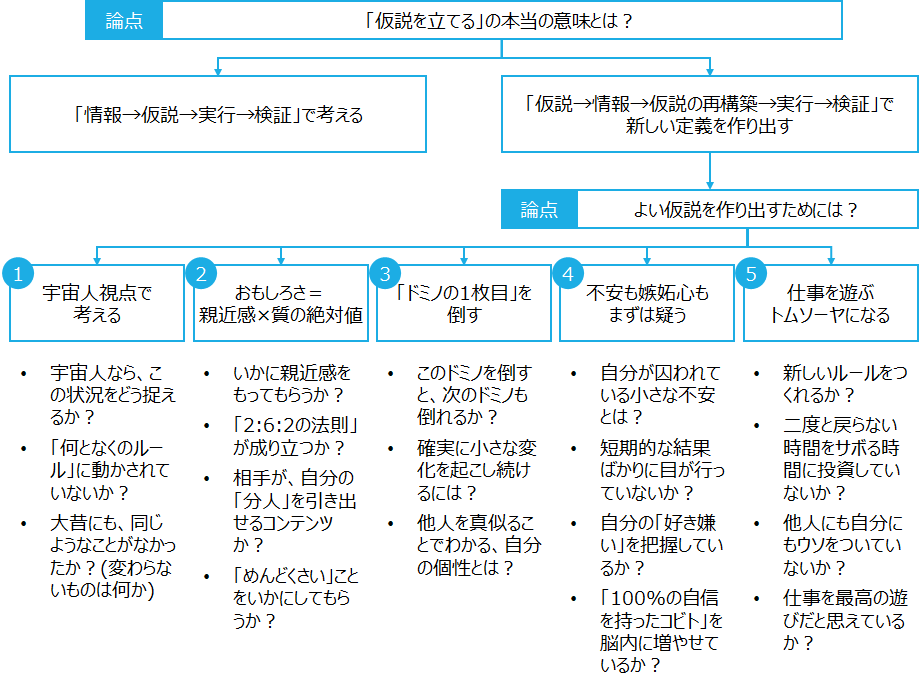 f:id:logichan:20190916164100p:plain