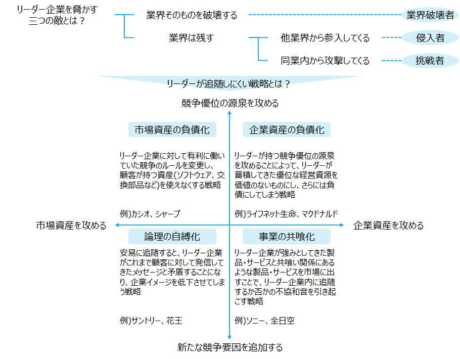 f:id:logichan:20190918204529p:plain