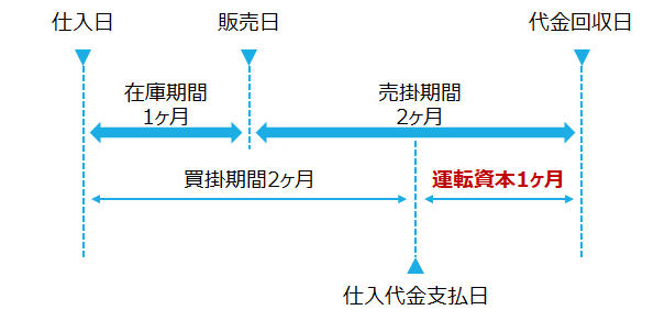 f:id:logichan:20190920163955p:plain