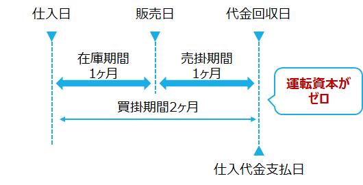 f:id:logichan:20190920164125p:plain