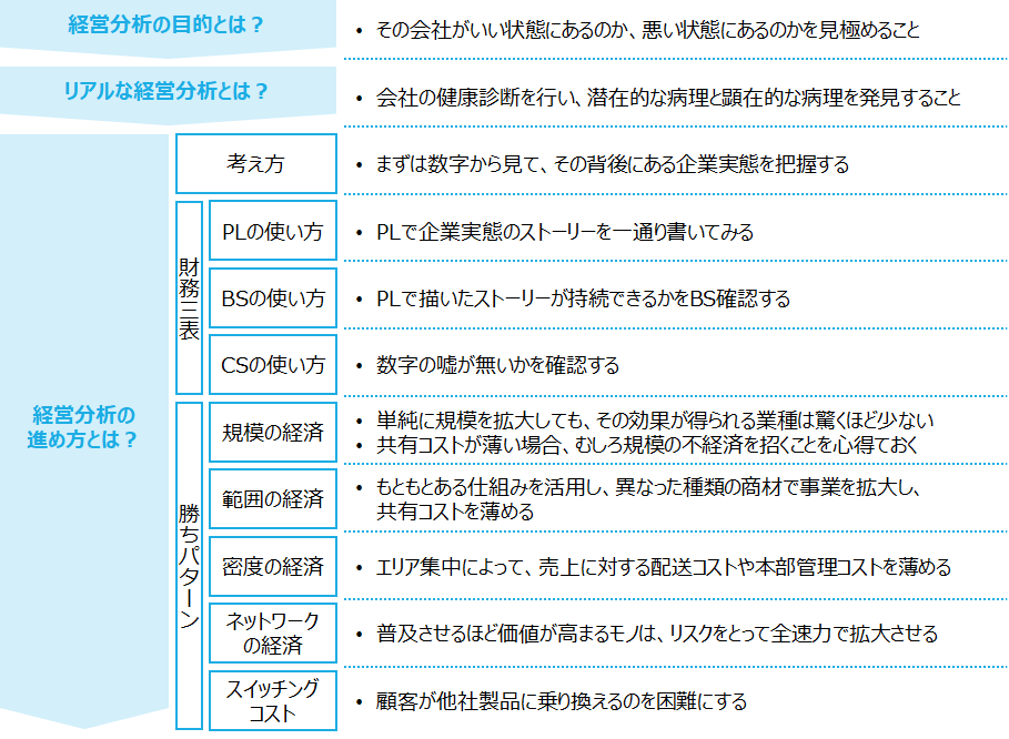 f:id:logichan:20191007222421p:plain