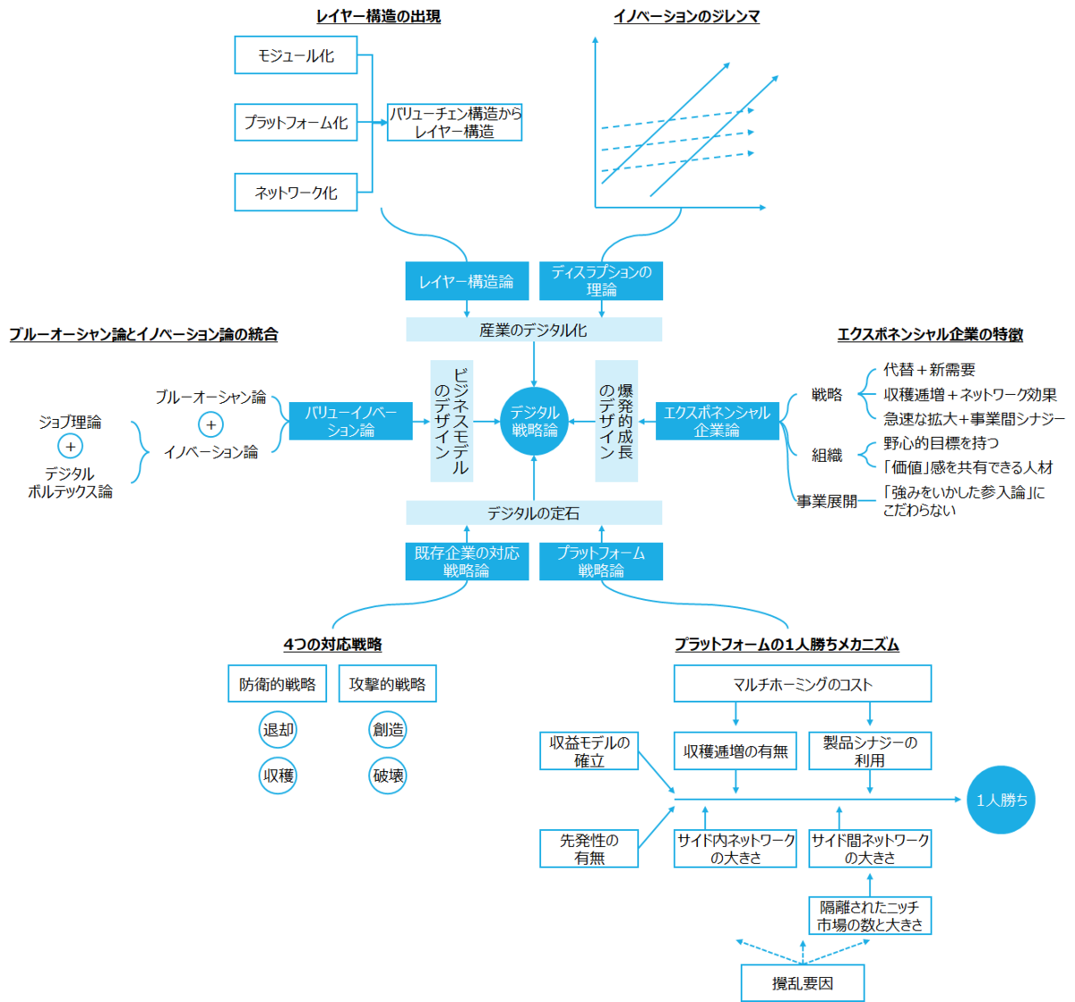 f:id:logichan:20191010074852p:plain