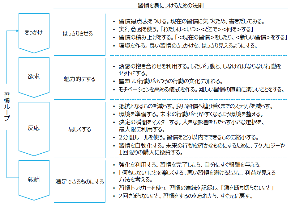 f:id:logichan:20191027215434p:plain