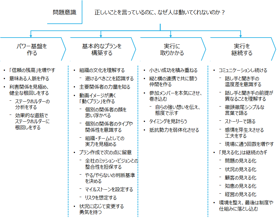 f:id:logichan:20191107100849p:plain