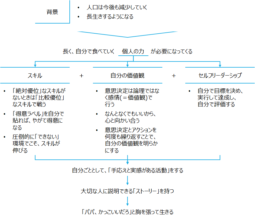 f:id:logichan:20191107232507p:plain