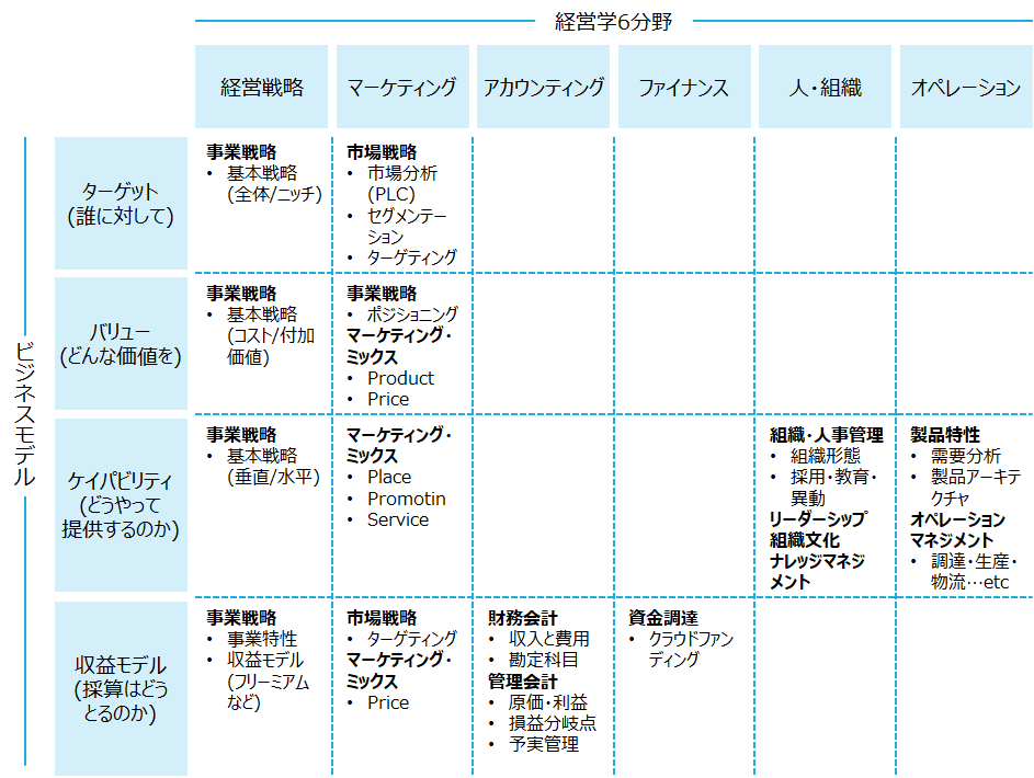 f:id:logichan:20191111153413p:plain