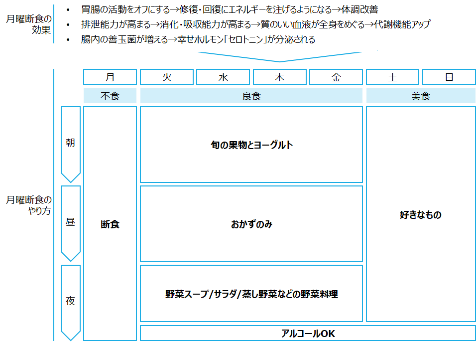 f:id:logichan:20191111193923p:plain