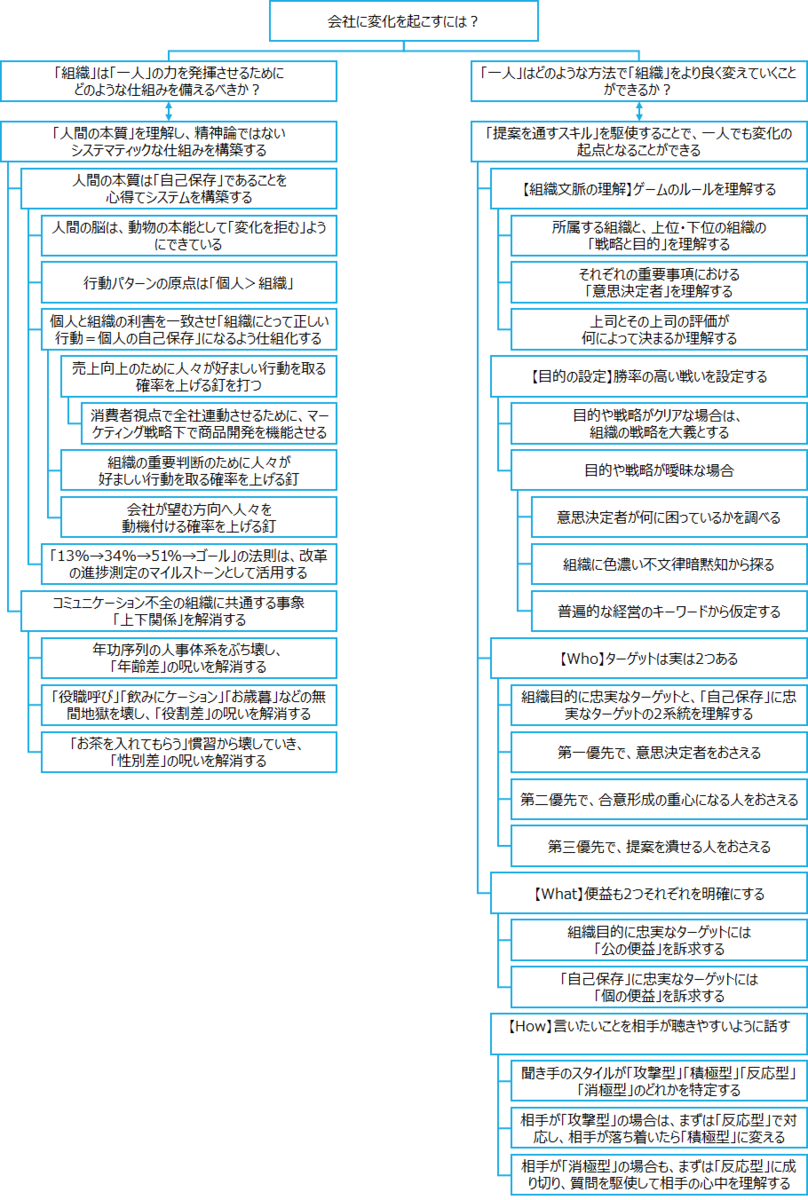 f:id:logichan:20191114224301p:plain