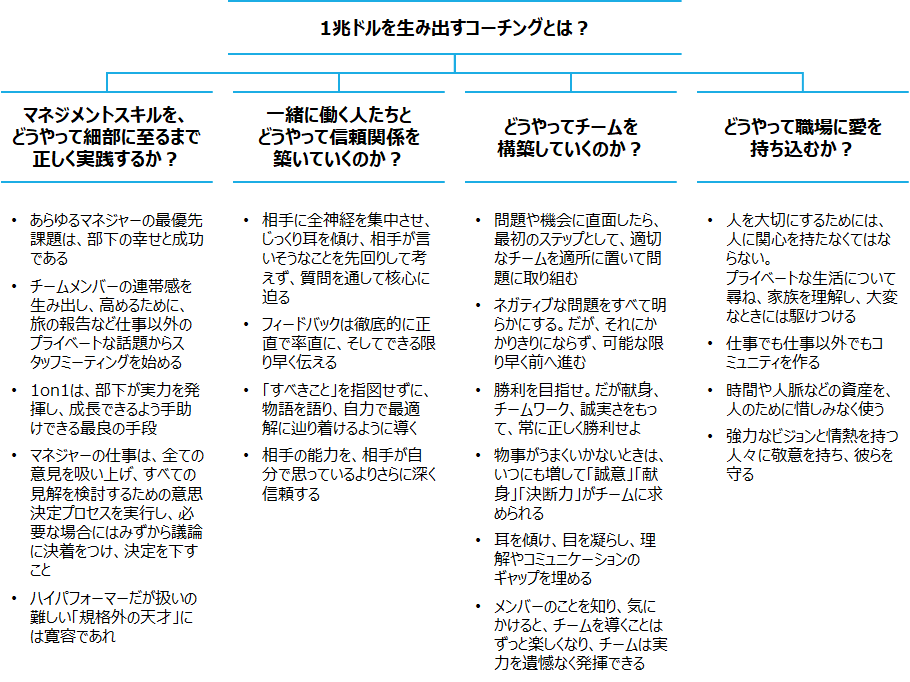 f:id:logichan:20191116203656p:plain