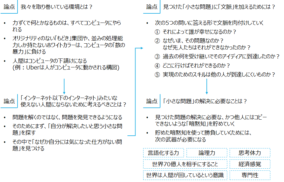 要約・書評】『これからの世界をつくる仲間たちへ』落合 陽一