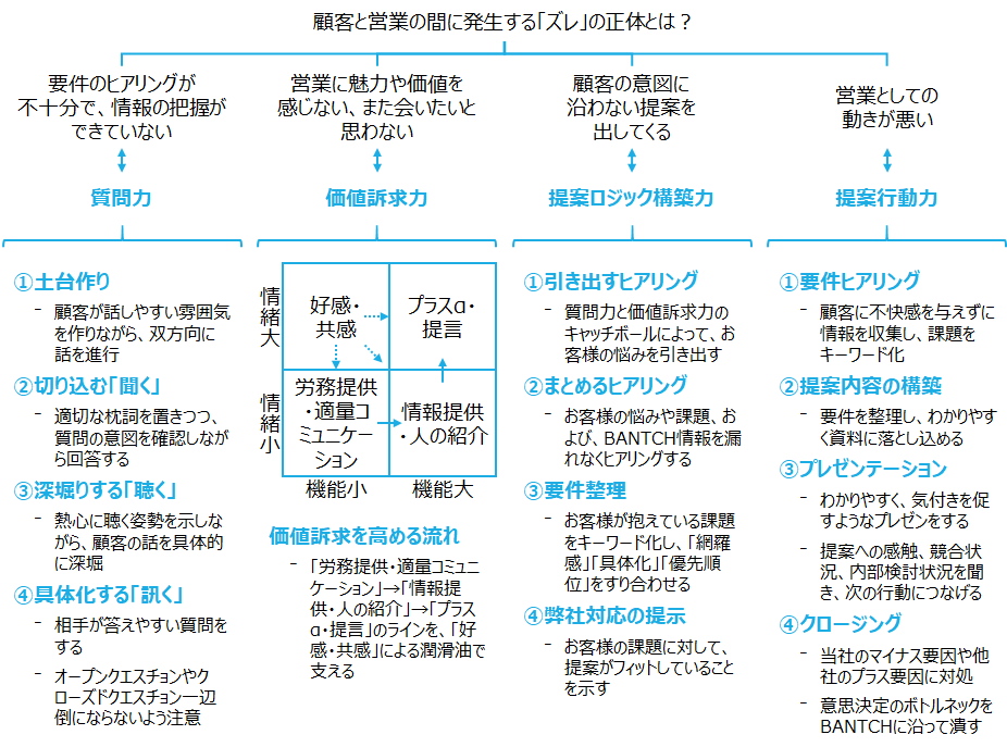 f:id:logichan:20191123223601p:plain