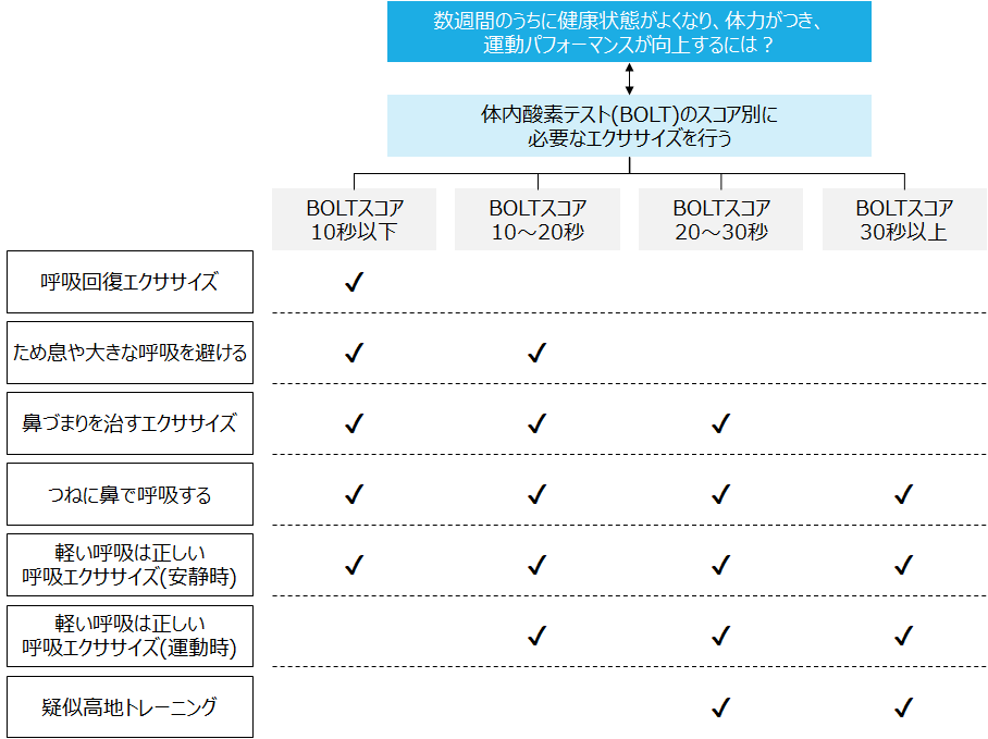 f:id:logichan:20191124091458p:plain