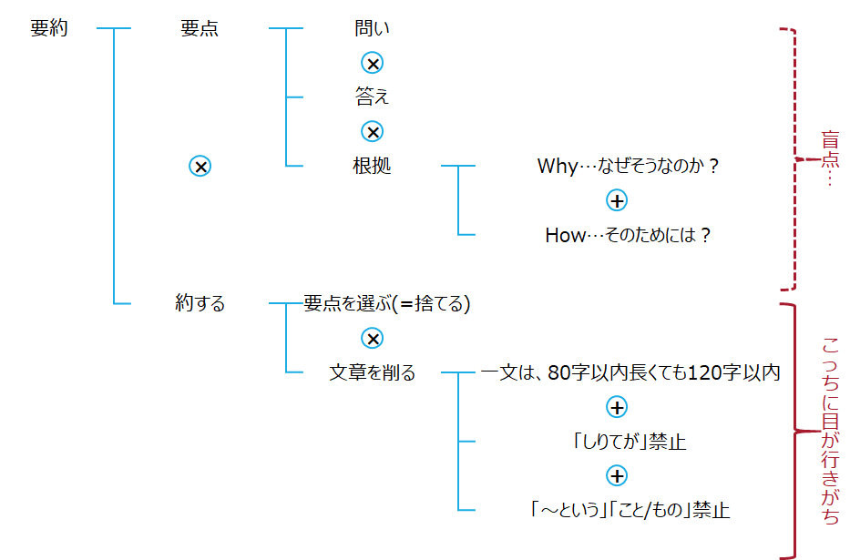 f:id:logichan:20191124093707p:plain