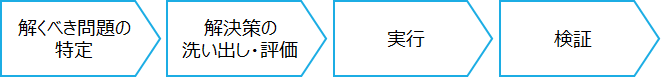 f:id:logichan:20191125154247p:plain