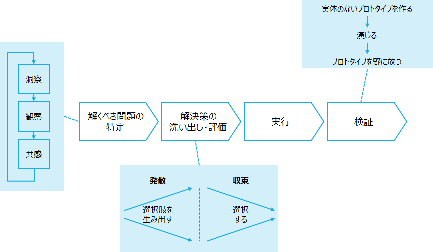 f:id:logichan:20191125154411p:plain