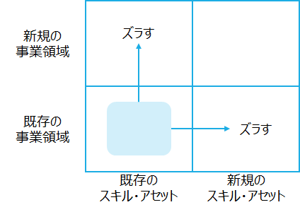 f:id:logichan:20191125175352p:plain