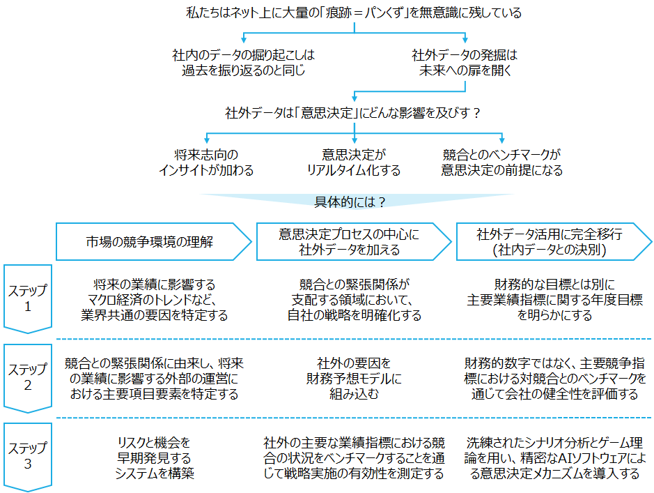 f:id:logichan:20191125192754p:plain