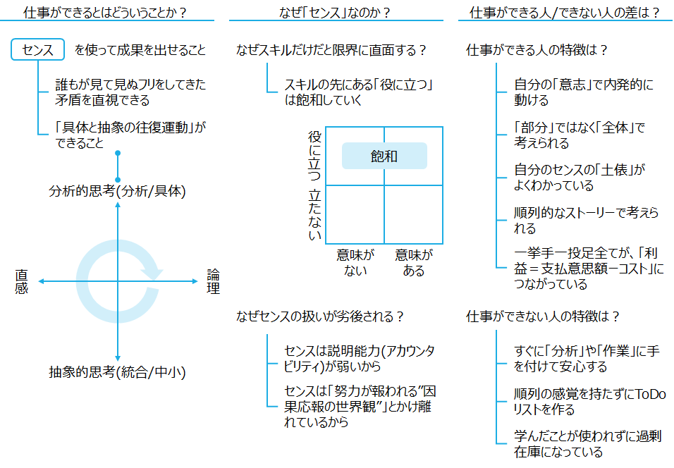 f:id:logichan:20191125221319p:plain