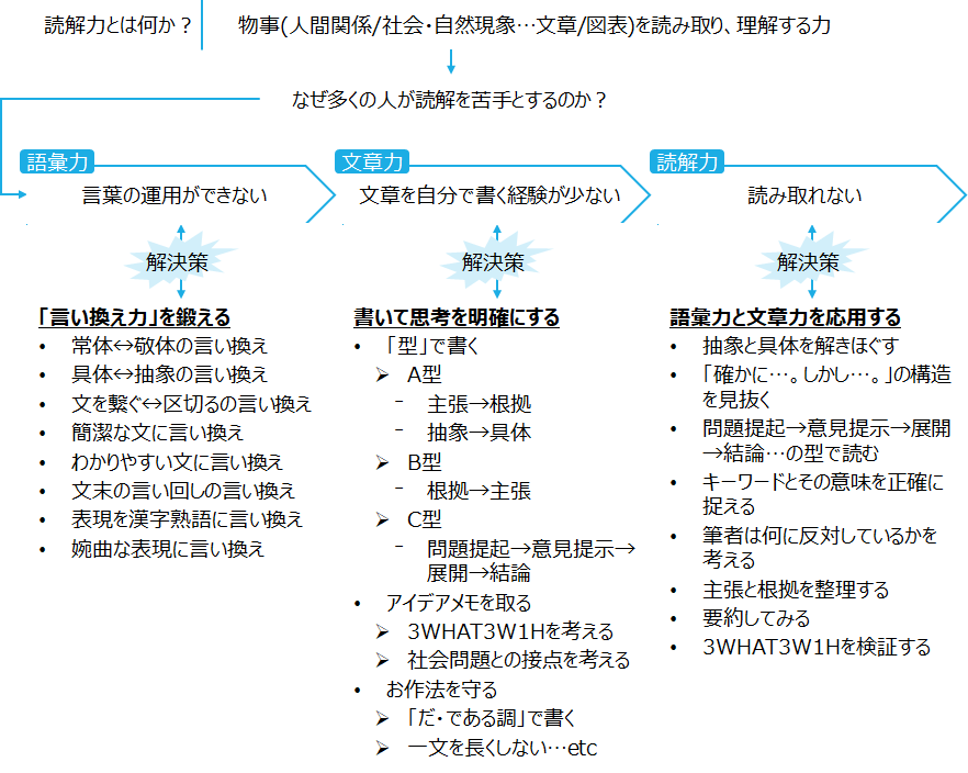 f:id:logichan:20191203100308p:plain