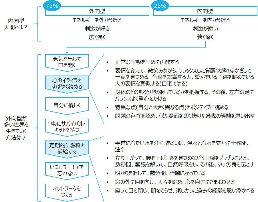 f:id:logichan:20191210140323p:plain