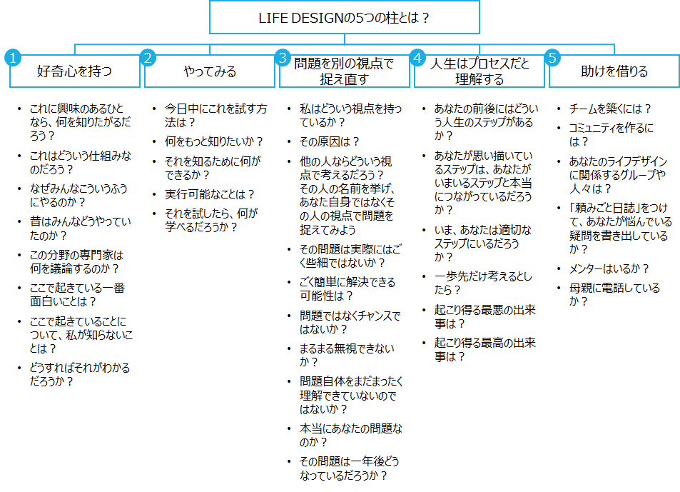 f:id:logichan:20191218075450p:plain