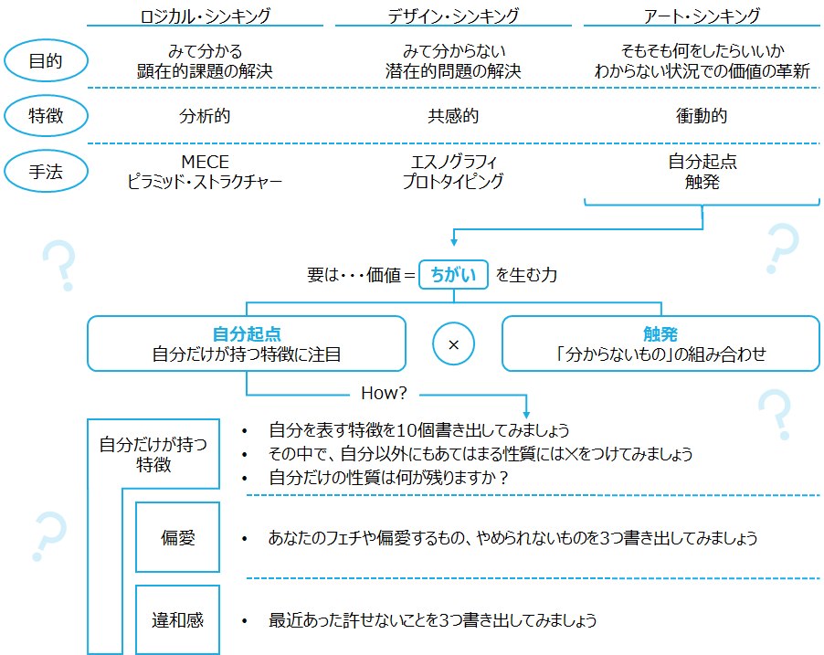 f:id:logichan:20191220153729p:plain