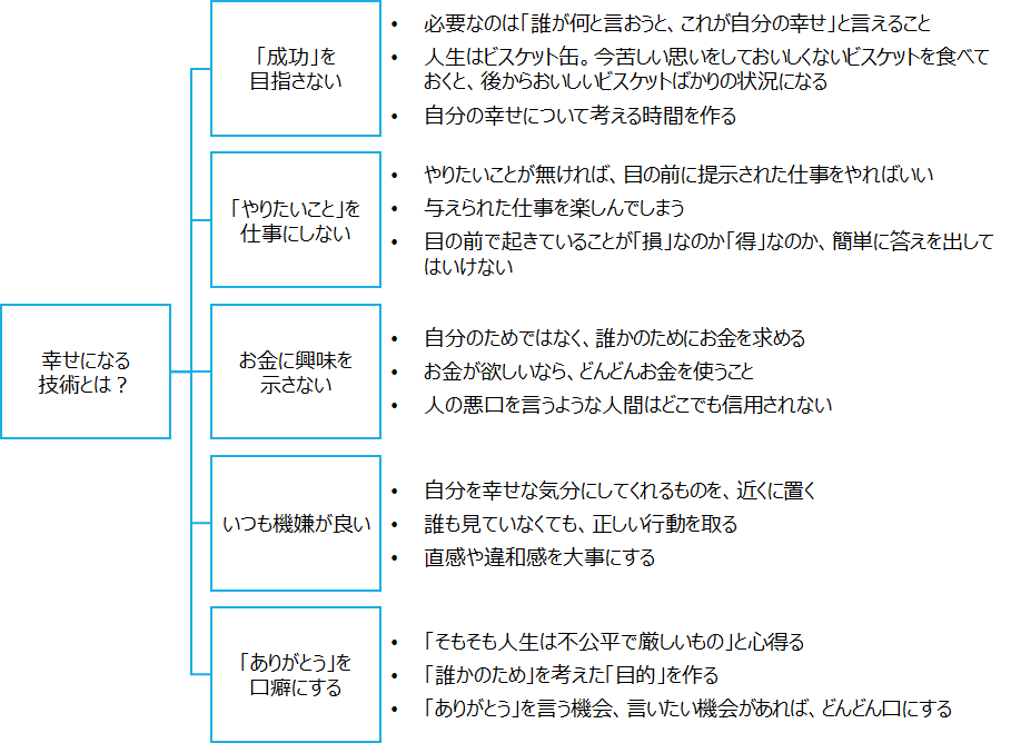 f:id:logichan:20191223073941p:plain