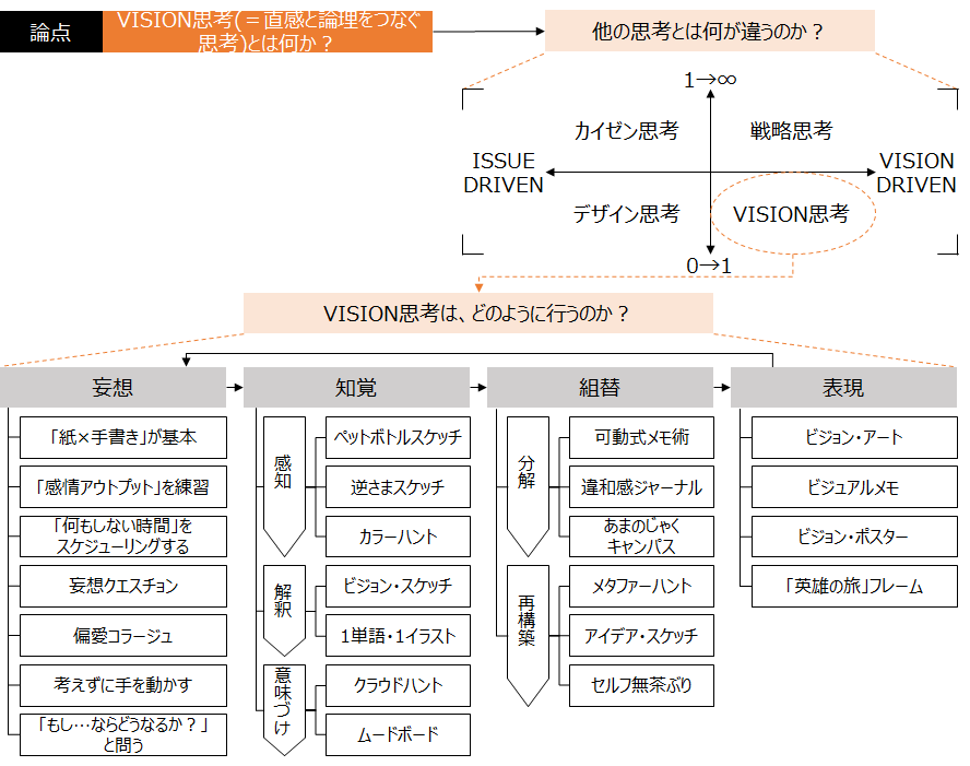 f:id:logichan:20191224231029p:plain