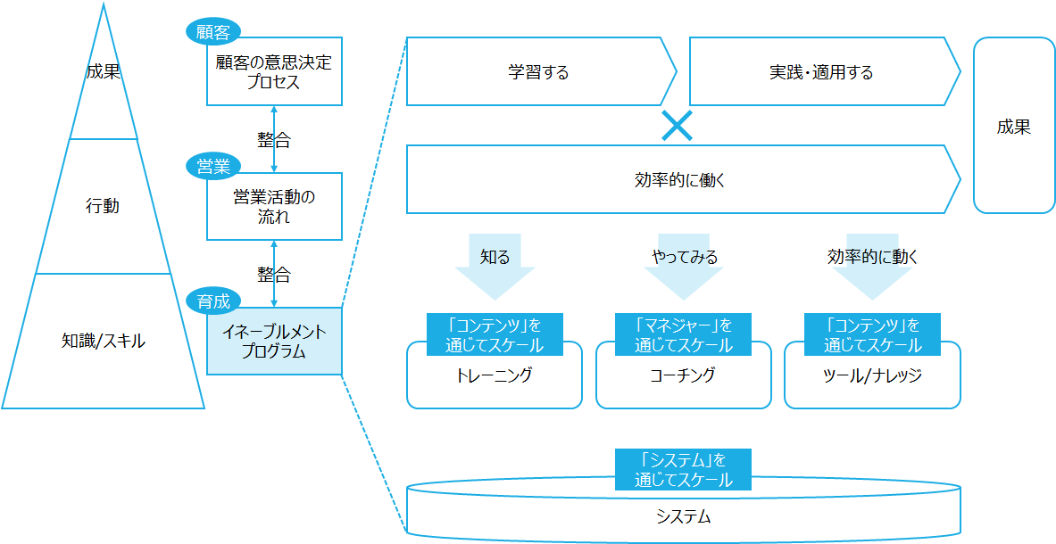 f:id:logichan:20191225124526p:plain