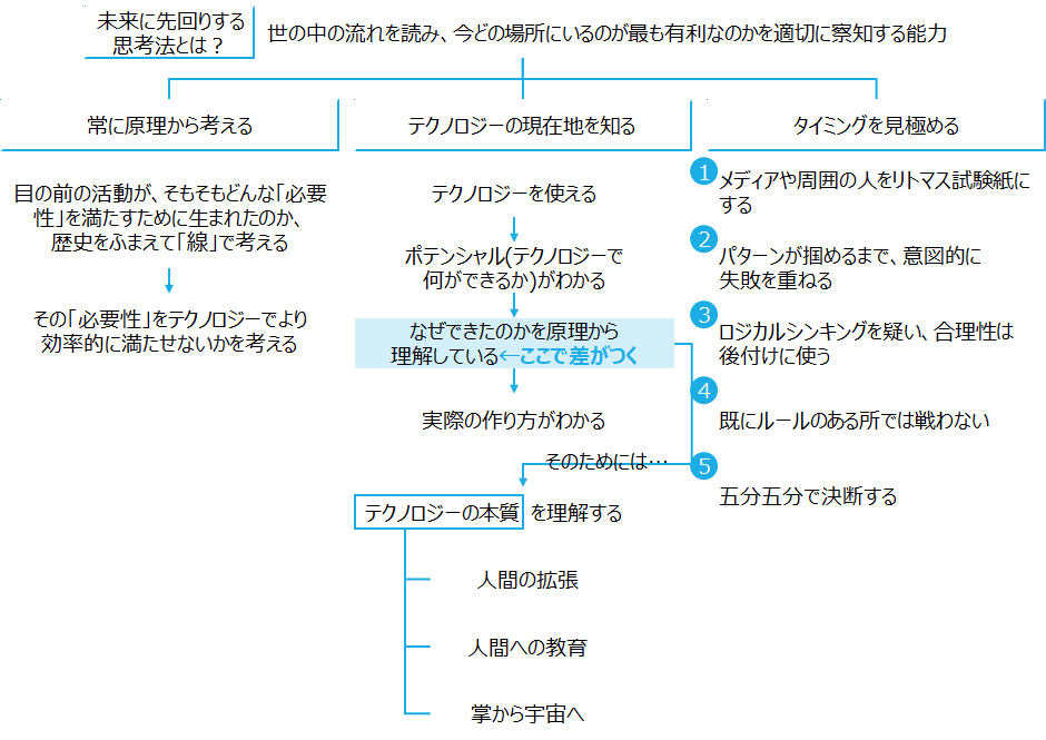 f:id:logichan:20191227111321p:plain