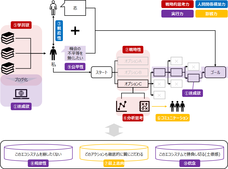 f:id:logichan:20191227144024p:plain