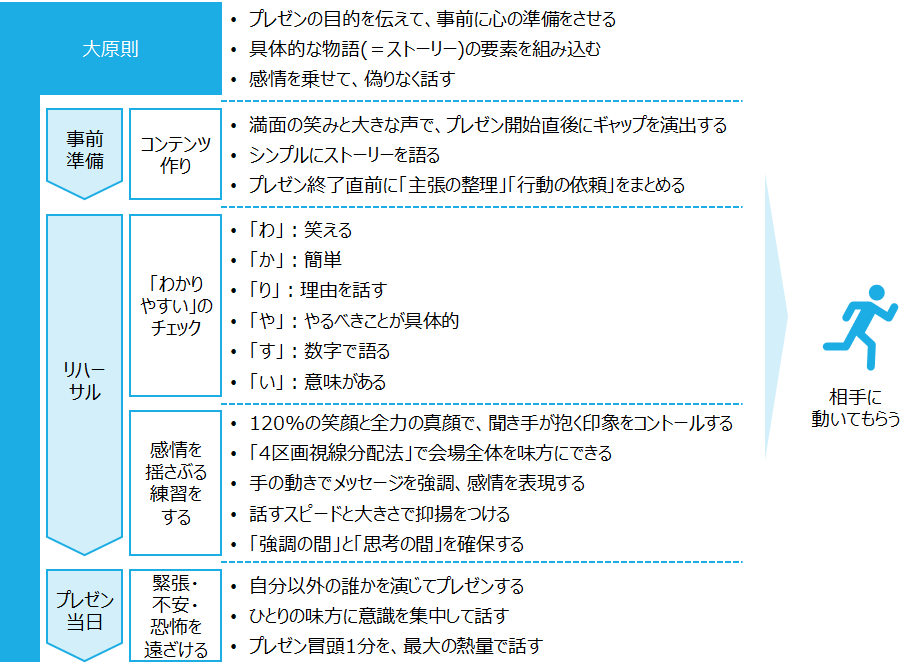 f:id:logichan:20200125095510p:plain