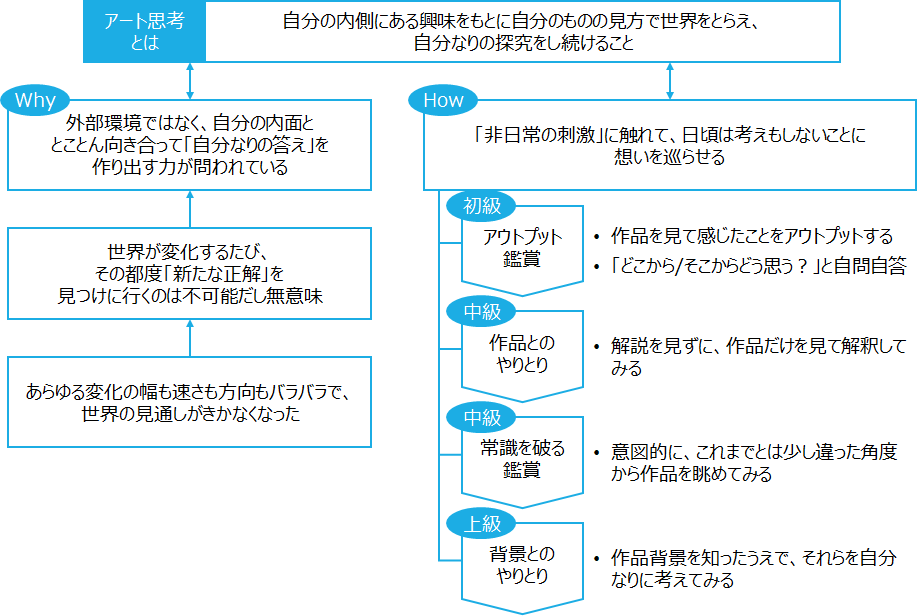 f:id:logichan:20200221165332p:plain