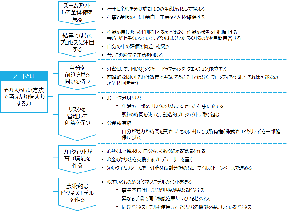 f:id:logichan:20200221211616p:plain