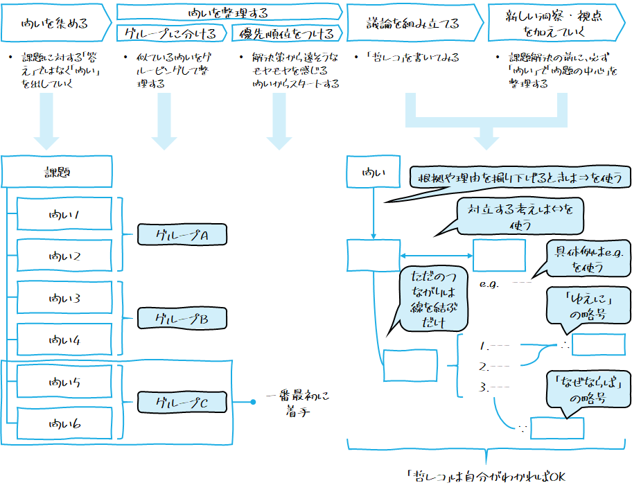 f:id:logichan:20200226100320p:plain