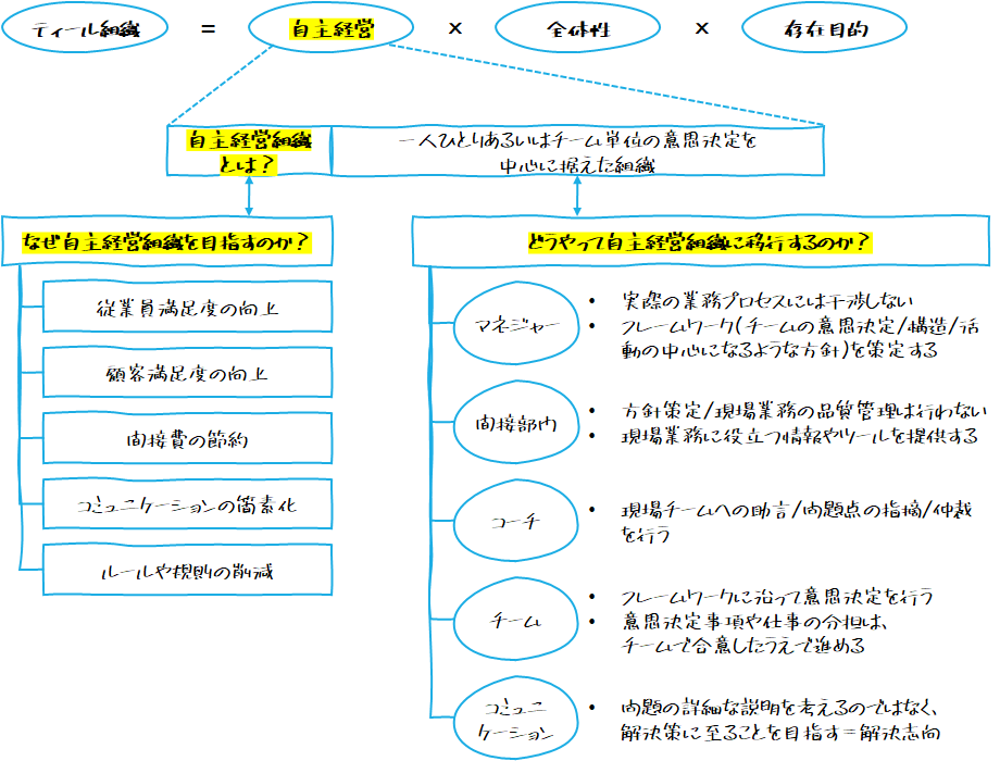 f:id:logichan:20200314134446p:plain