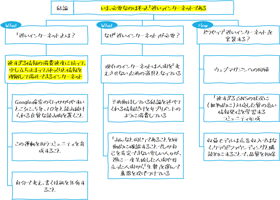 f:id:logichan:20200314214735p:plain