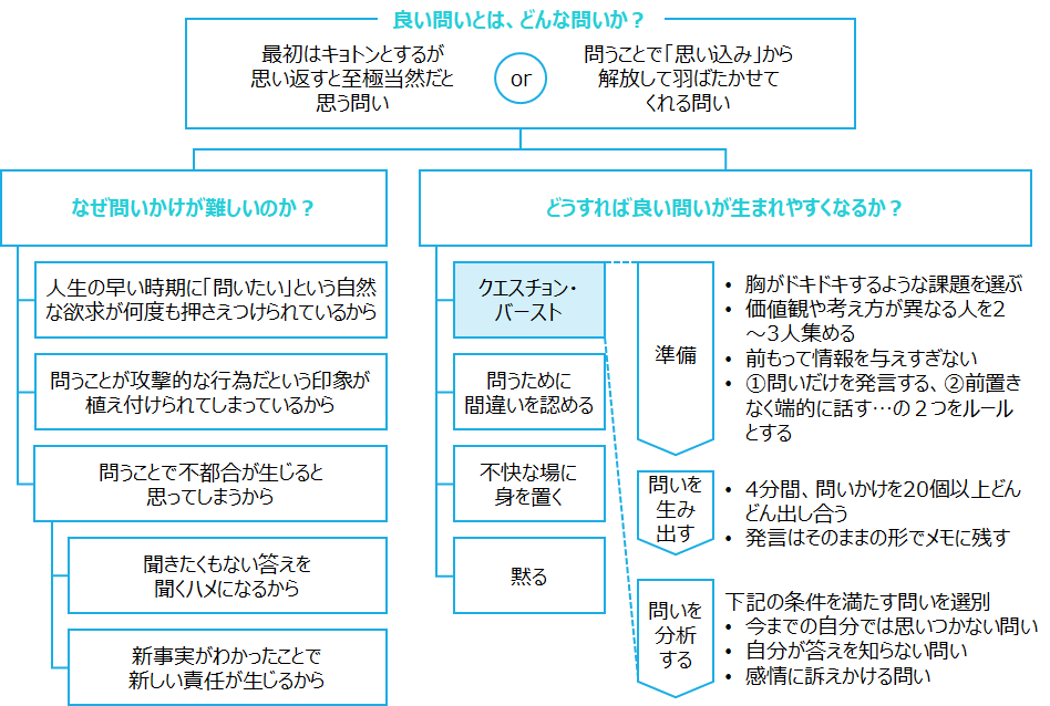 f:id:logichan:20200318234614p:plain