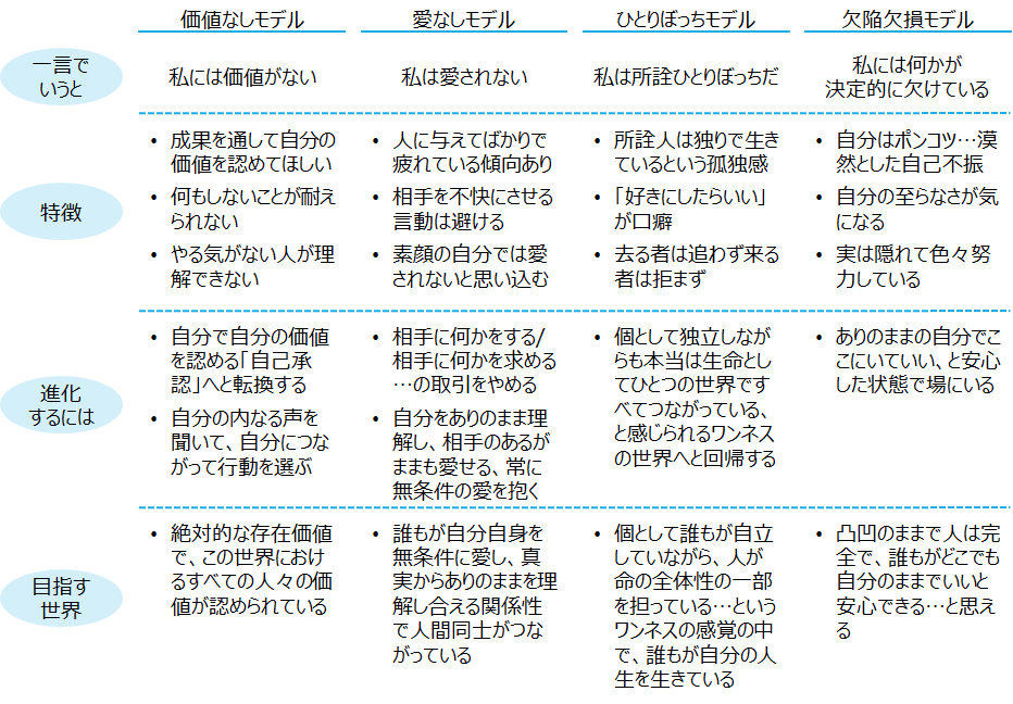 書評 ザ メンタルモデル 由佐美加子 天外伺朗 Bizpera ビズペラ ビジネス書評はペライチで