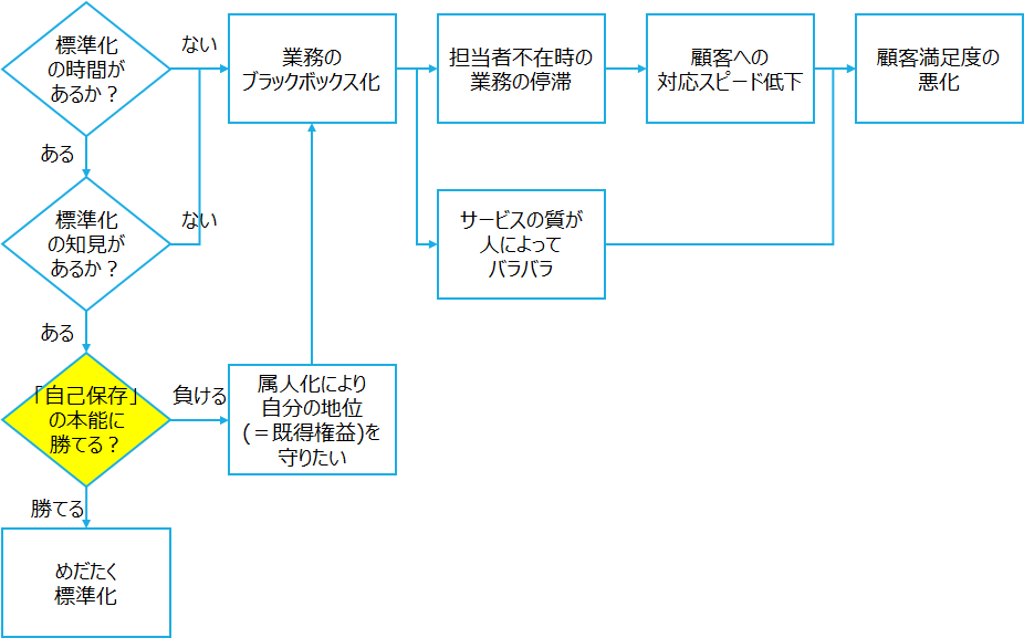 f:id:logichan:20200406213119p:plain