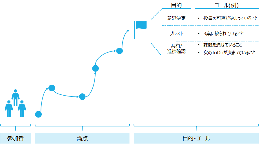 f:id:logichan:20200409223207p:plain