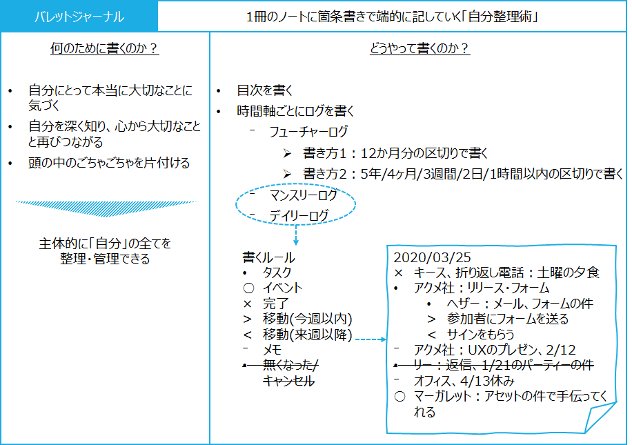 f:id:logichan:20200410110922p:plain