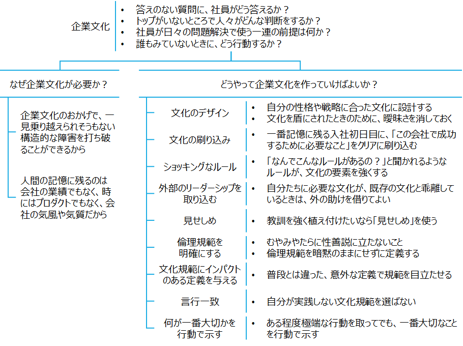 f:id:logichan:20200423080350p:plain